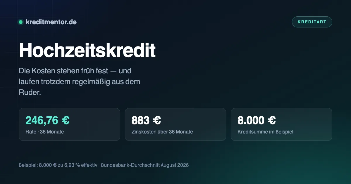 Infografik: Hochzeitskredit — 246,76 € Rate · 36 Monate, 883 € Zinskosten über 36 Monate, 8.000 € Kreditsumme im Beispiel.