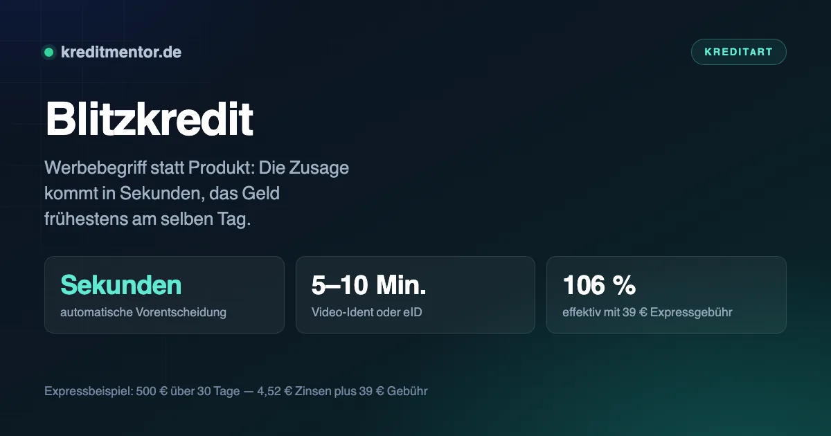 Infografik: Blitzkredit — Sekunden automatische Vorentscheidung, 5–10 Min. Video-Ident oder eID, 106 % effektiv mit 39 € Expressgebühr.
