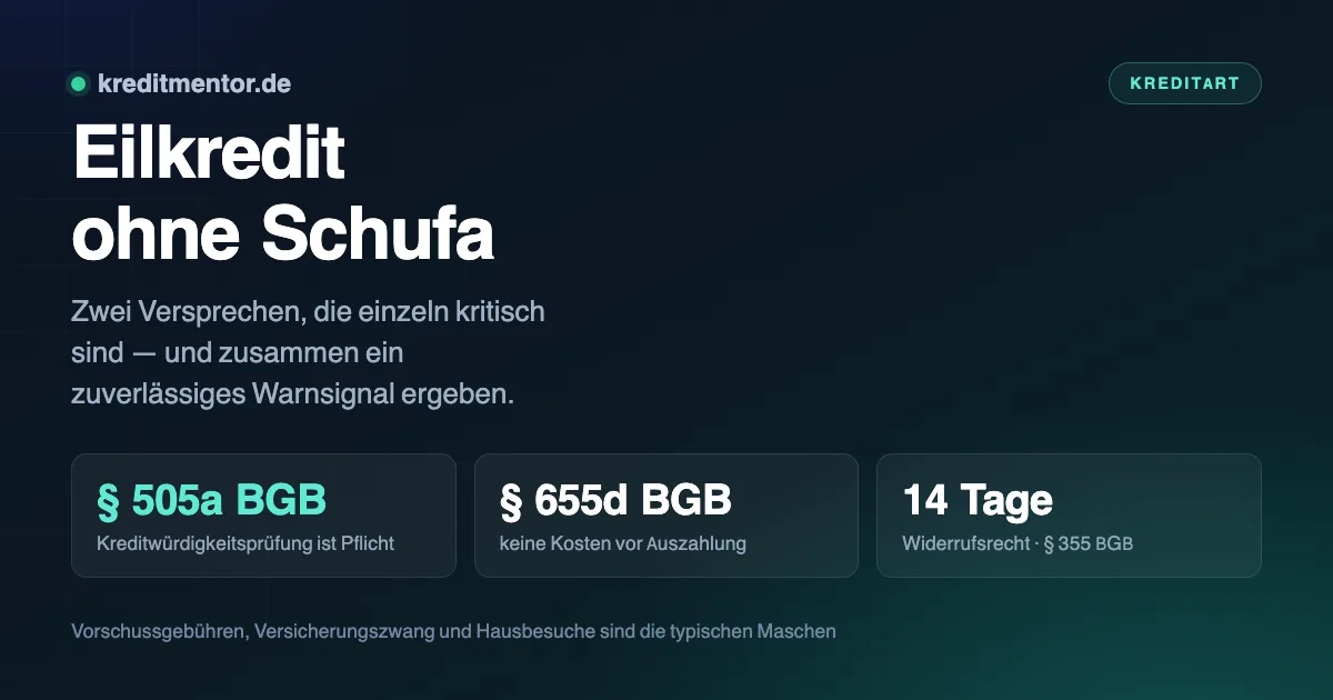 Infografik: Eilkredit ohne Schufa — § 505a BGB Kreditwürdigkeitsprüfung ist Pflicht, § 655d BGB keine Kosten vor Auszahlung, 14 Tage Widerrufsrecht · § 355 BGB.