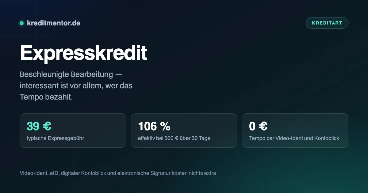 Infografik: Expresskredit — 39 € typische Expressgebühr, 106 % effektiv bei 500 € über 30 Tage, 0 € Tempo per Video-Ident und Kontoblick.