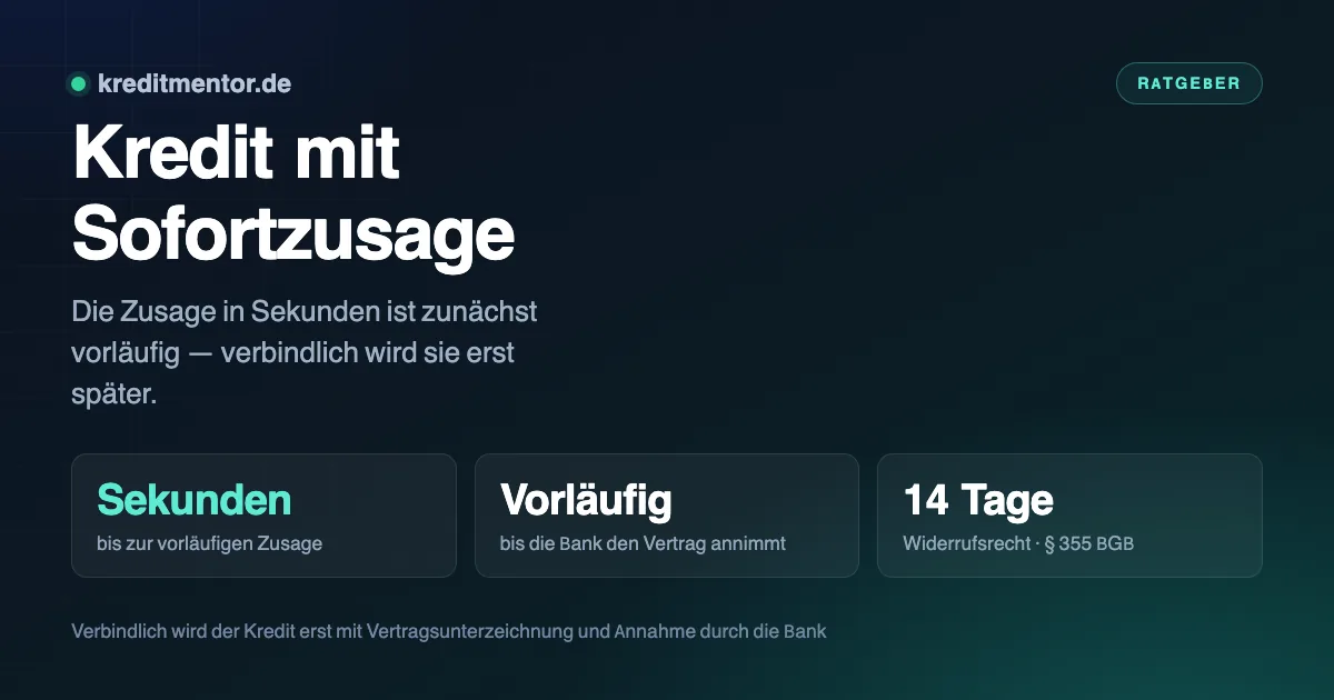 Infografik: Kredit mit Sofortzusage — Sekunden bis zur vorläufigen Zusage, Vorläufig bis die Bank den Vertrag annimmt, 14 Tage Widerrufsrecht · § 355 BGB.