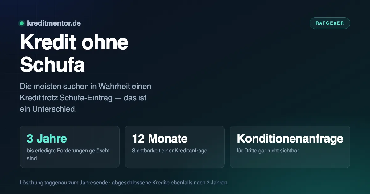 Infografik: Kredit ohne Schufa — 3 Jahre bis erledigte Forderungen gelöscht sind, 12 Monate Sichtbarkeit einer Kreditanfrage, Konditionenanfrage für Dritte gar nicht sichtbar.