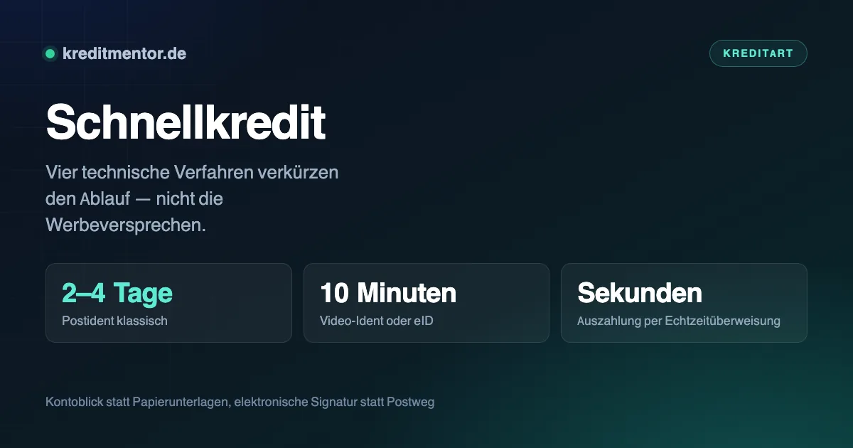 Infografik: Schnellkredit — 2–4 Tage Postident klassisch, 10 Minuten Video-Ident oder eID, Sekunden Auszahlung per Echtzeitüberweisung.