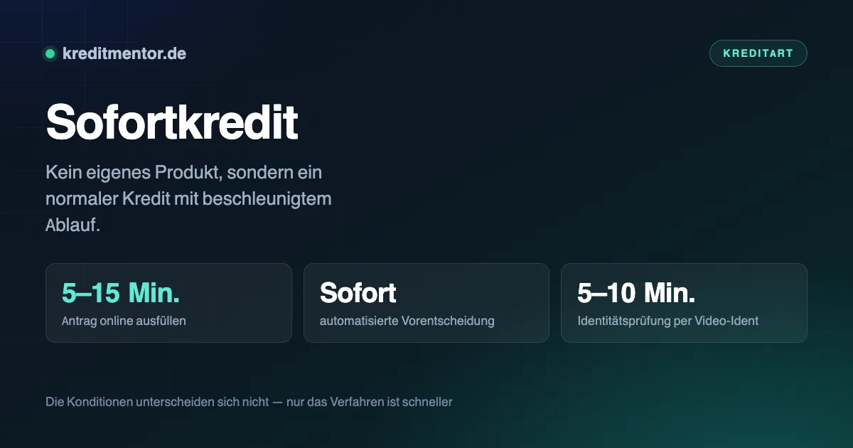 Infografik: Sofortkredit — 5–15 Min. Antrag online ausfüllen, Sofort automatisierte Vorentscheidung, 5–10 Min. Identitätsprüfung per Video-Ident.
