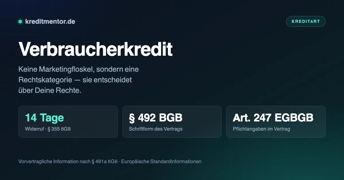 Infografik: Verbraucherkredit — 14 Tage Widerruf · § 355 BGB, § 492 BGB Schriftform des Vertrags, Art. 247 EGBGB Pflichtangaben im Vertrag.